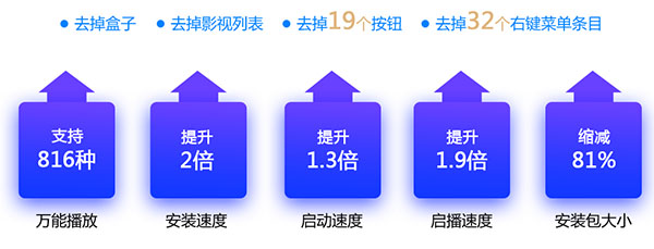 性能对比