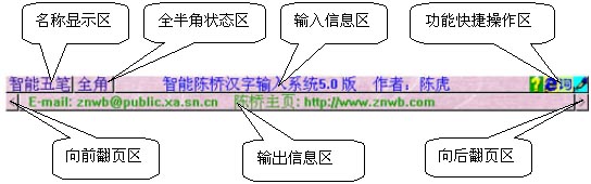 操作界面详解